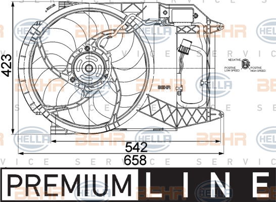 Ventilateur, refroidissement du moteur