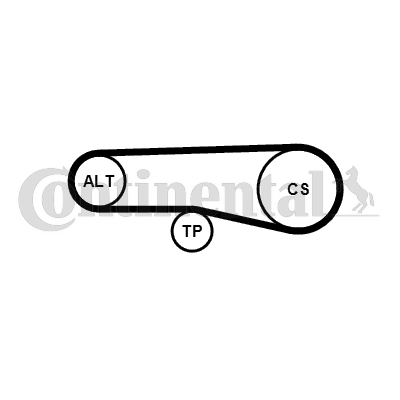 Jeu de courroies trapézoïdales à nervures