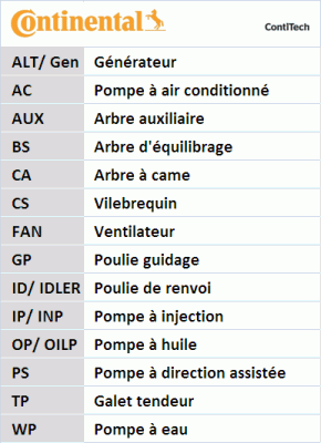 Kit de distribution