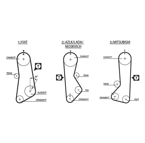 Courroie crantée PowerGrip®