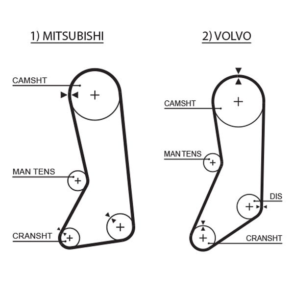 Courroie crantée PowerGrip®