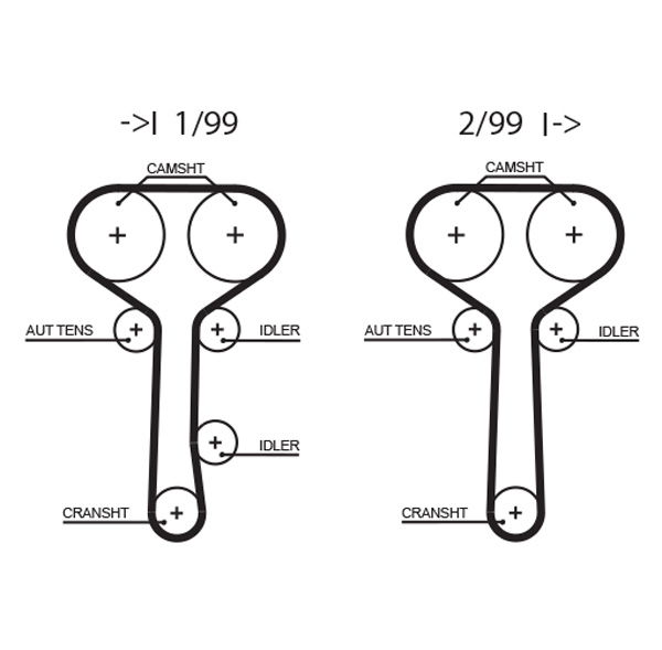 Courroie crantée PowerGrip®