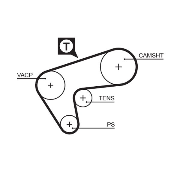 Courroie crantée PowerGrip®