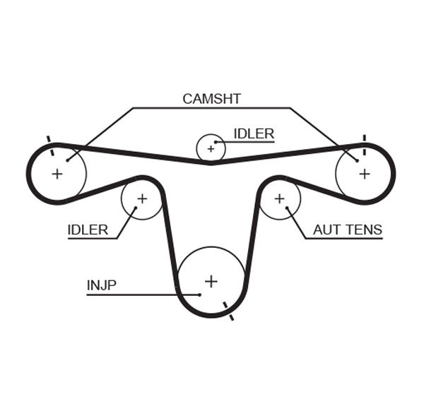 Courroie crantée PowerGrip®