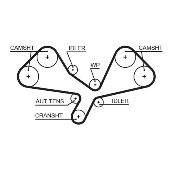 Courroie crantée PowerGrip®