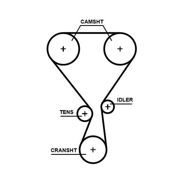 Kit de courroie crantée PowerGrip™