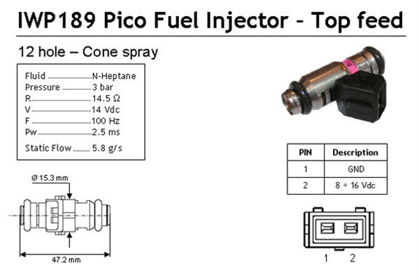Injecteur