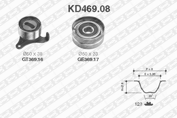 Kit de distribution