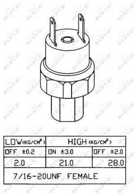 Pressostat, climatisation