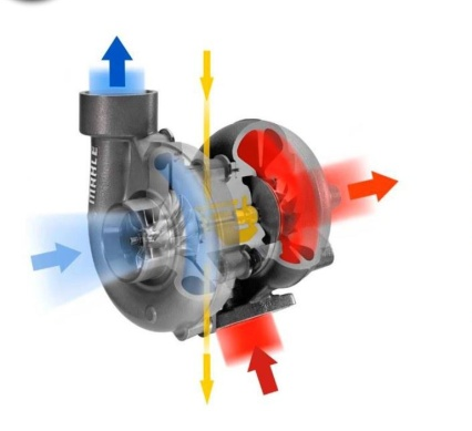 Turbo compresseur